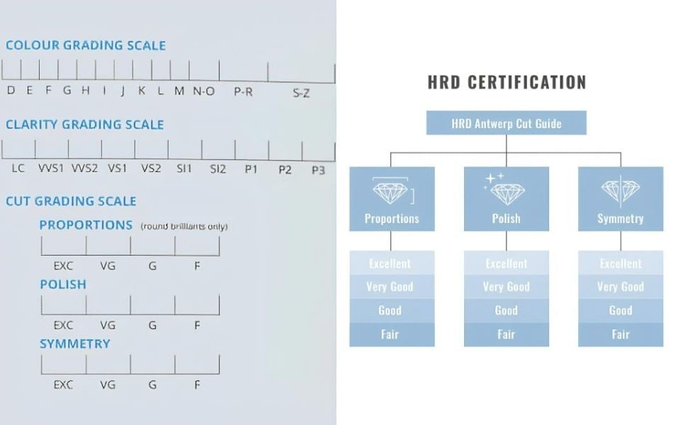 HRD certificate
